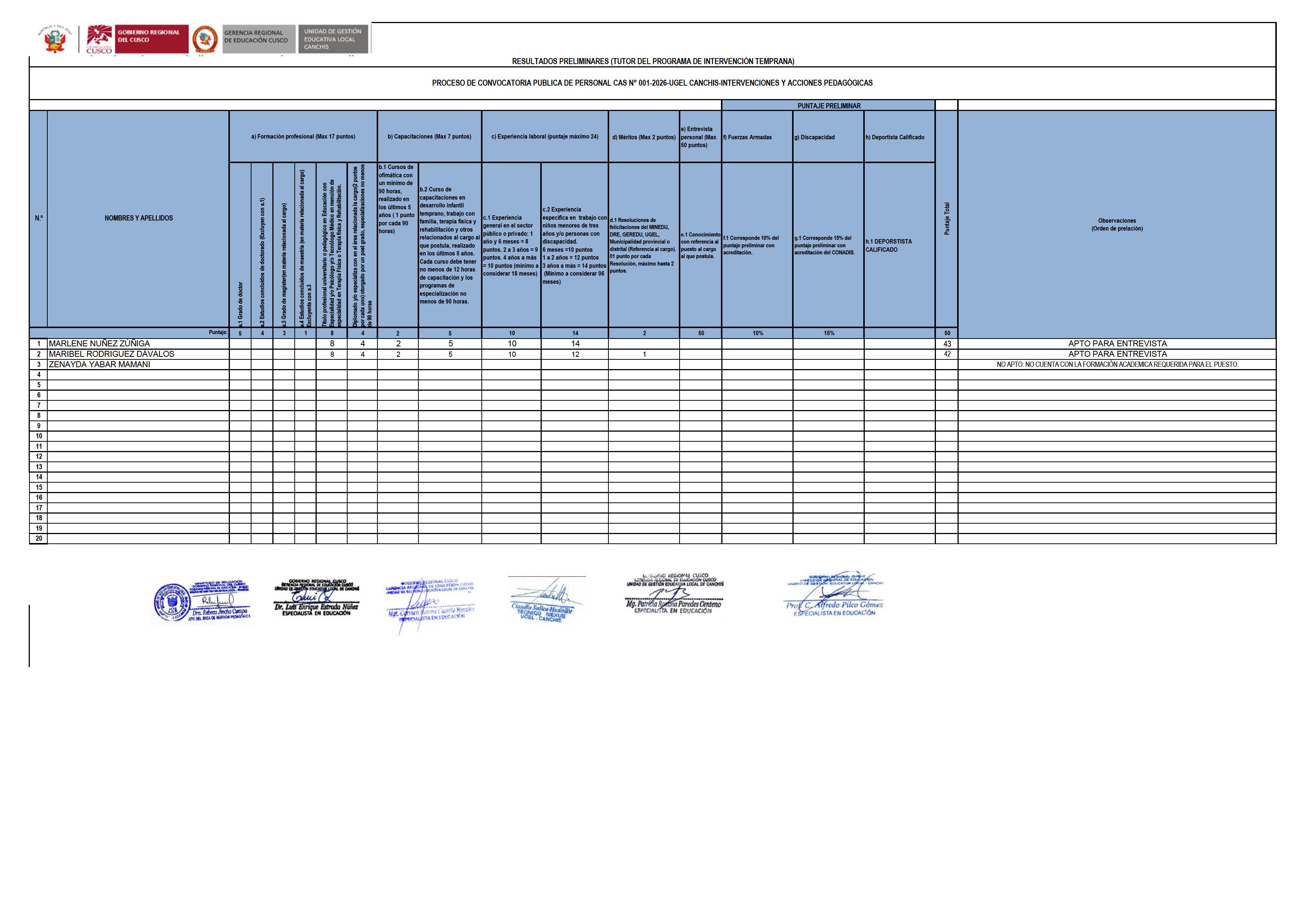 Postulantes APTOS PARA LA ENTREVISTA DEL CAS IAP N° 001-2026-UGEL CANCHIS